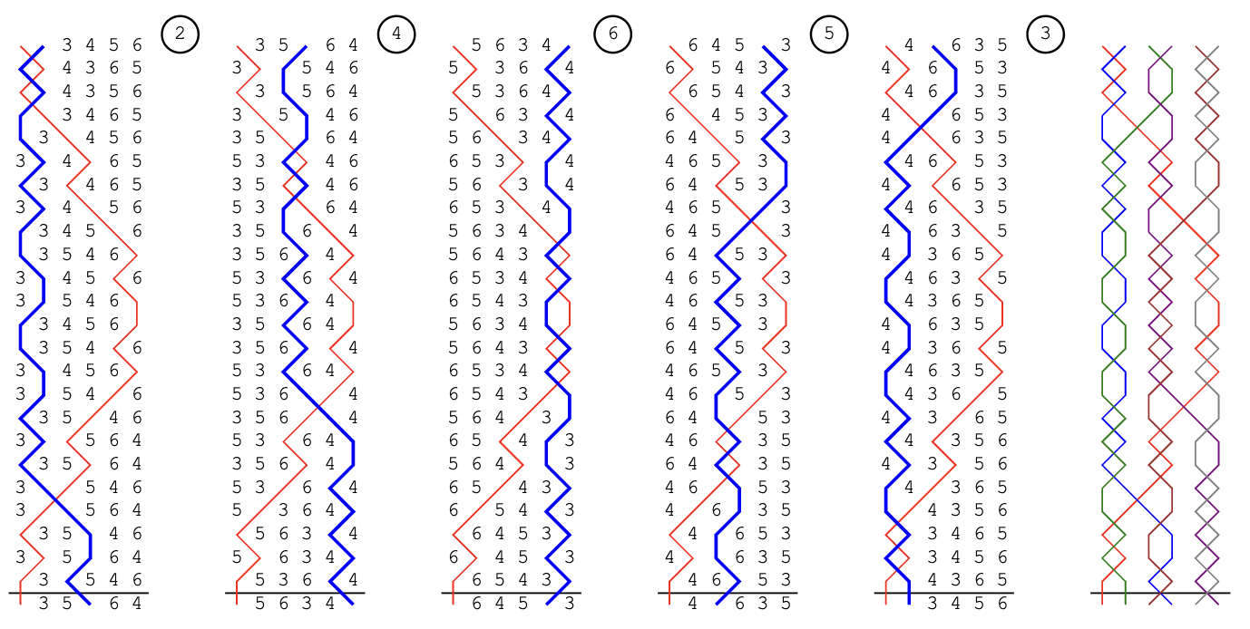 Aldrin Surprise Minor blue line
