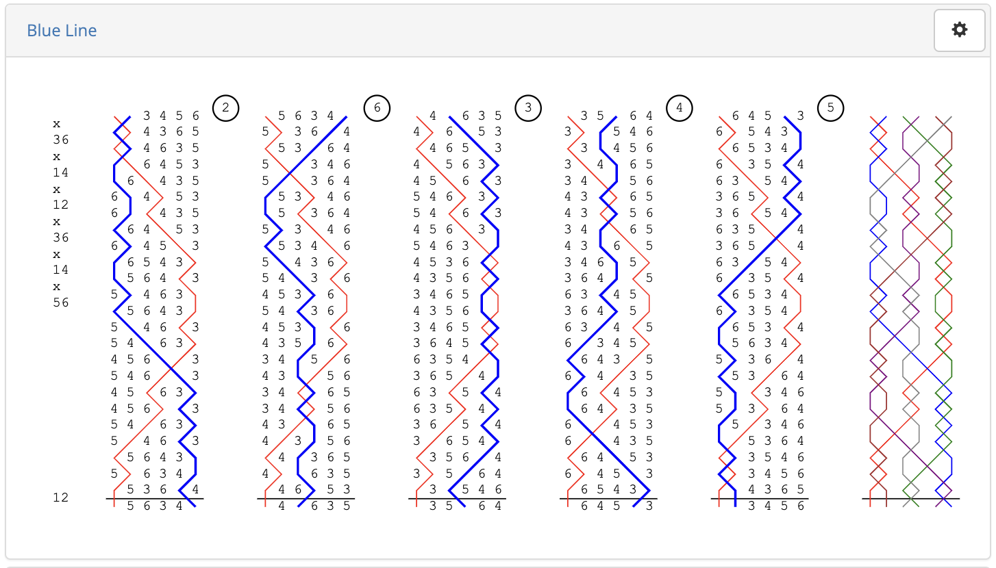 Blue Line tab expanded