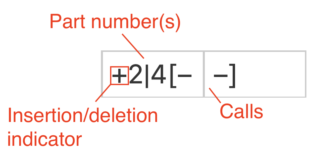 Call insertion deletion