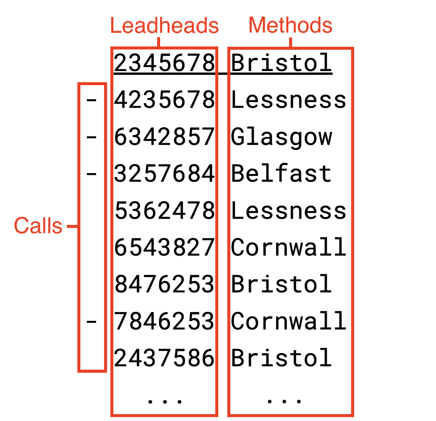 PPE 5-Spliced QP, by leads (partial)