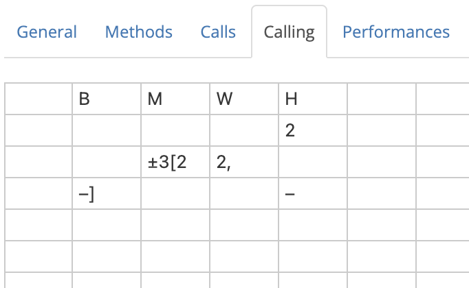 Calling tab: Middleton/Johnson calling