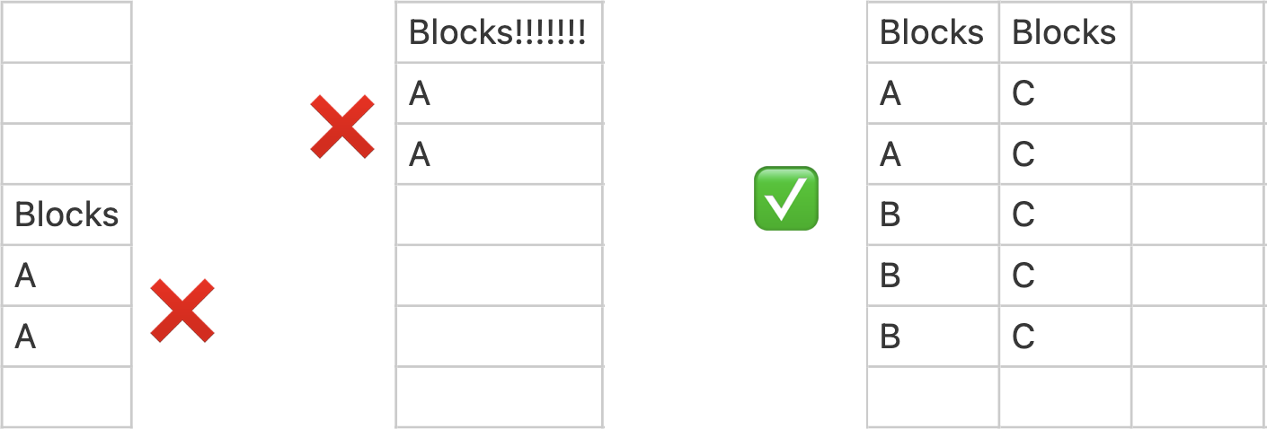 Blocks column dos and donts