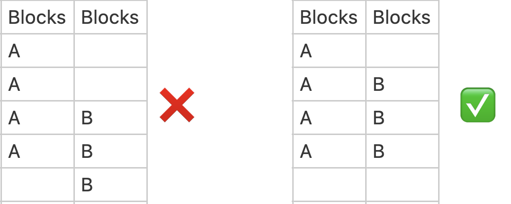 Named blocks overlapping