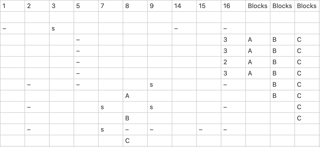 Nested blocks calling