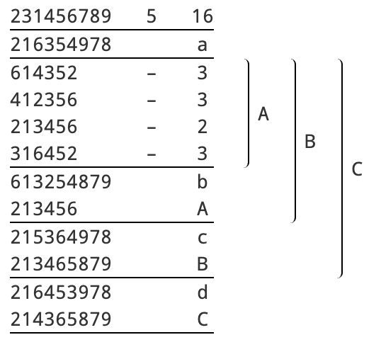 Nested blocks layout