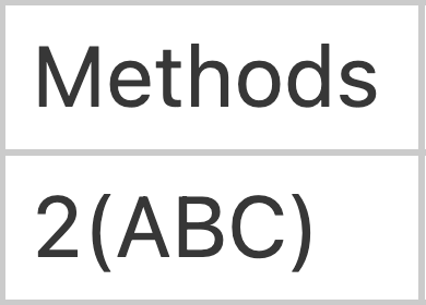 Calling repetition: method sequence