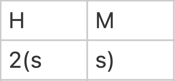 Calling repetition: multiple calls