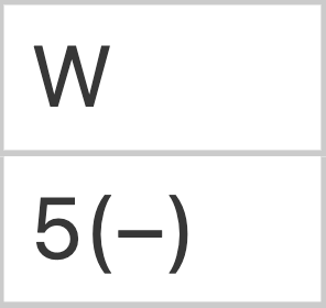 Calling repetition: one call