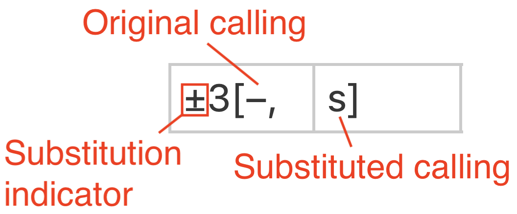 Call substitution