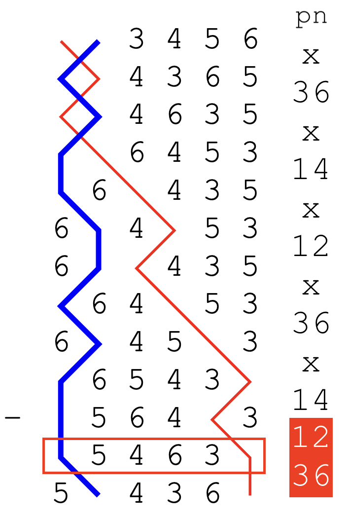 Cambridge S Minor with a halflead call