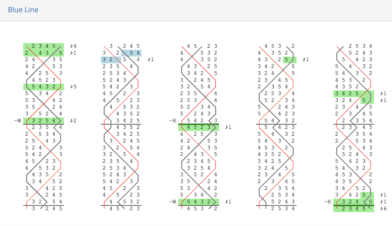 Composition blue line example