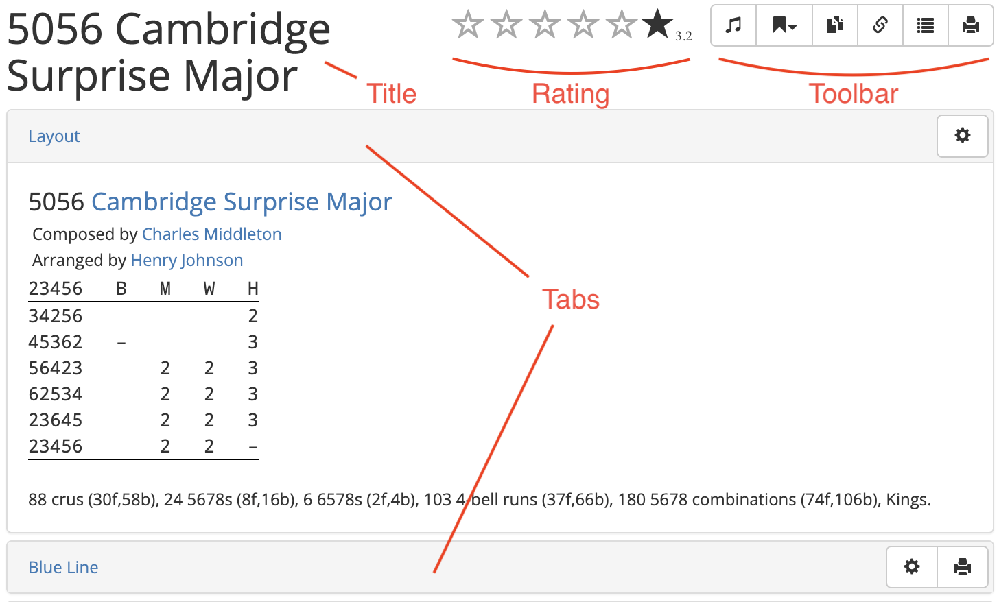 Composition page full view
