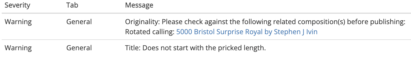 Composition warnings