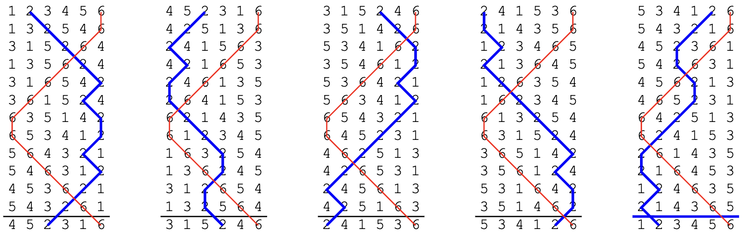 Double Court Bob Minor, rotated by 5