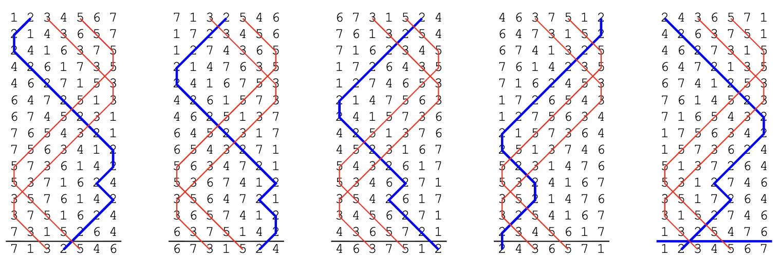 Grandsire Triples rotated 4 changes, blue line