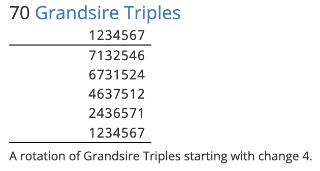 Grandsire Triples rotated 4 changes, layout