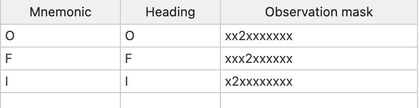 Observation mask example: Row masks