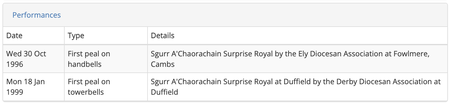 Performances tab expanded