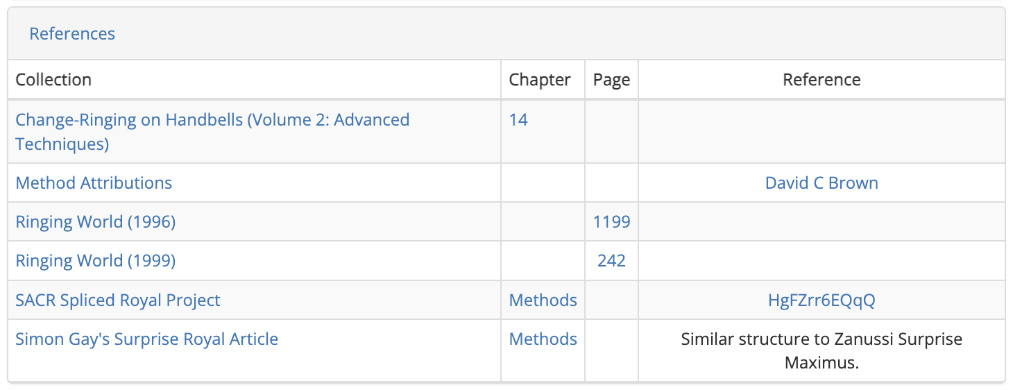 References tab expanded