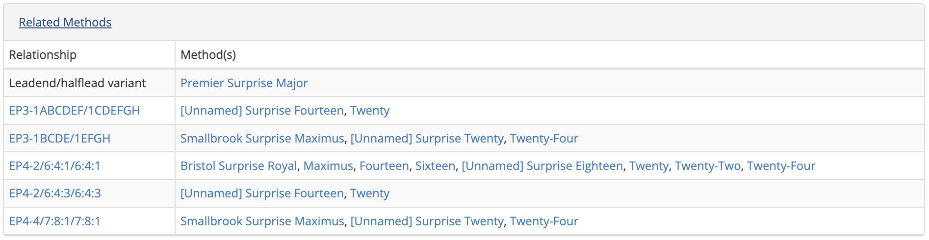 Related methods tab expanded