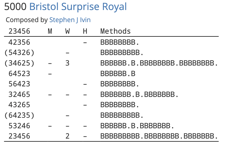 Single method with mnemonics