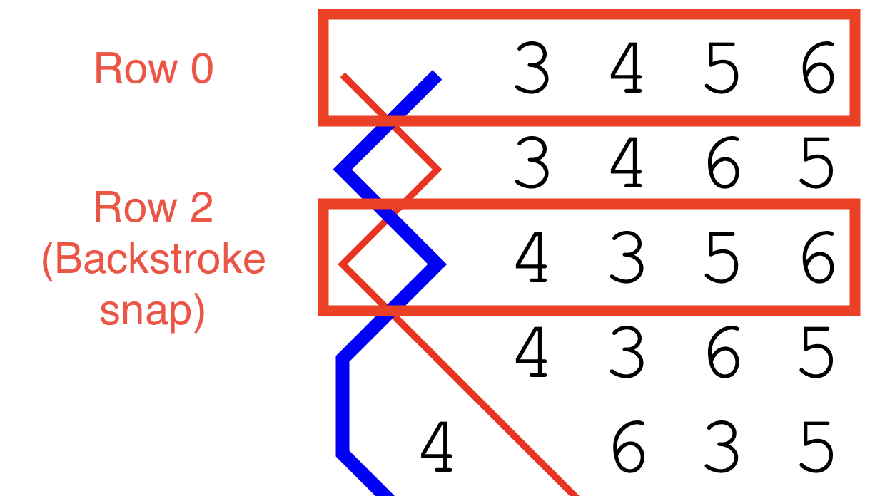 Starting rows annotated example