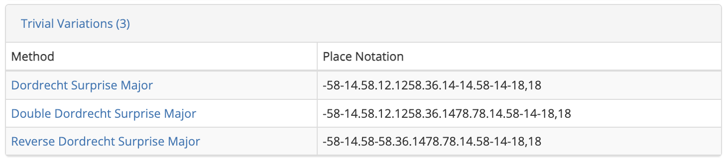 Trivial variations tab expanded