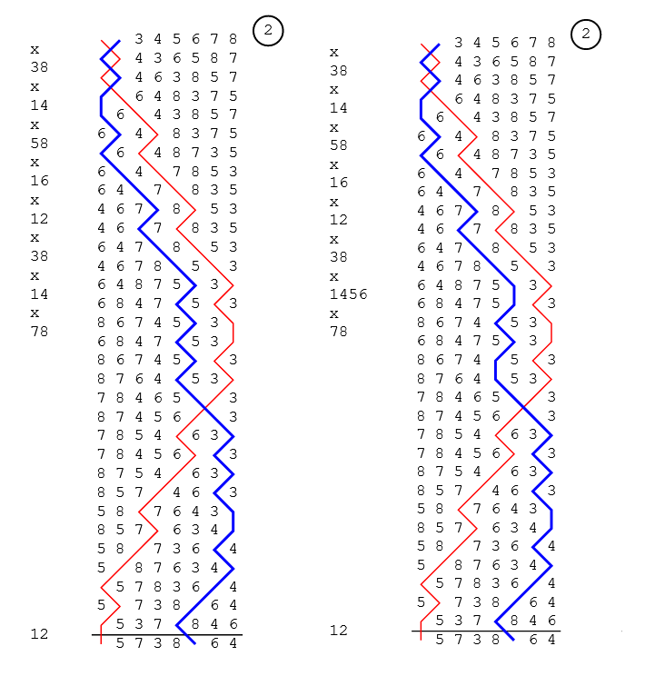 Trivial Variation Example
